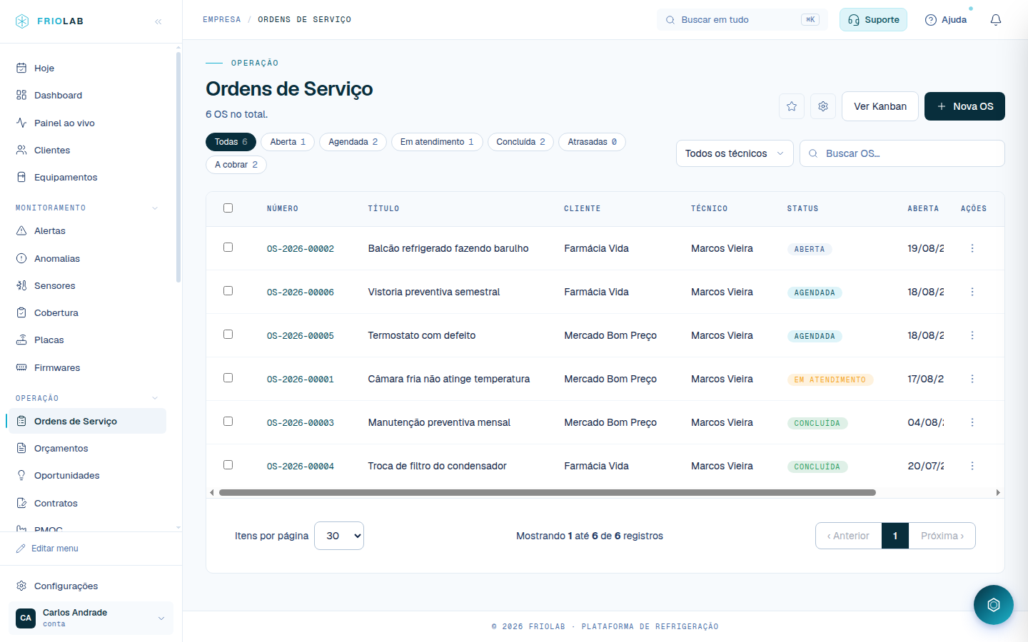 Lista de ordens de serviço do Friolab com status, técnico responsável e cliente